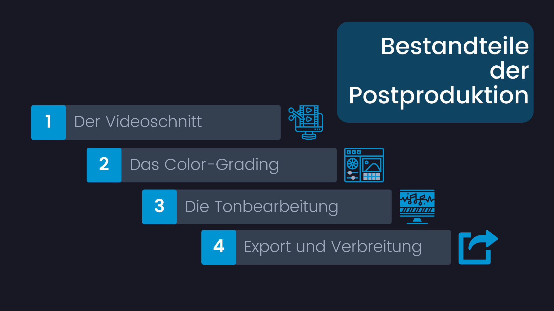 Infografik - Workflow in der Postproduktion neue Farben (2)
