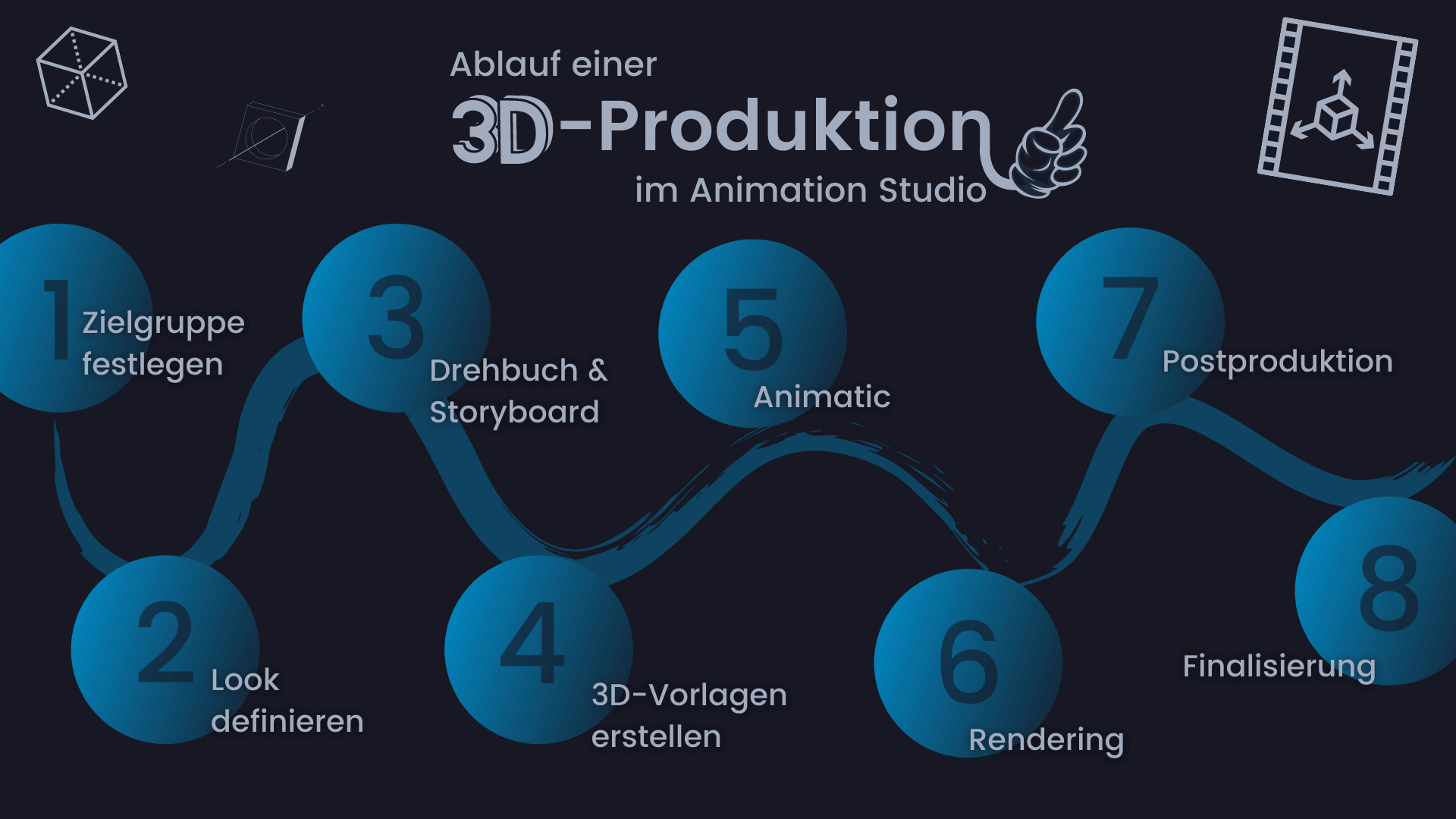 animation-studio-duesseldorf